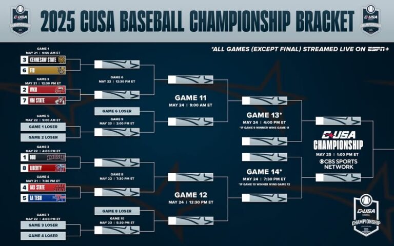 USA Tournament Bracket: Understanding Its Structure and Importance